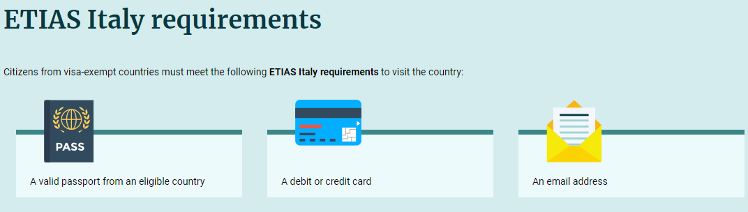 Basic ETIAS process/requirements